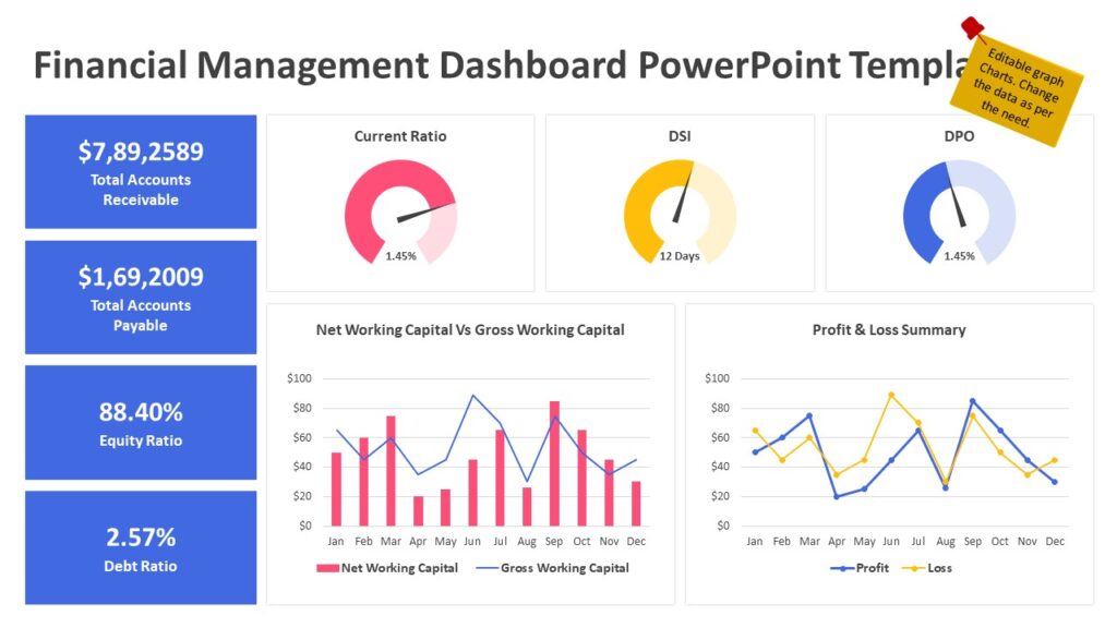Financial Management Dashboard PowerPoint Template