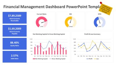 Financial Management Dashboard PowerPoint Template