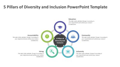 5 Pillars of Diversity and Inclusion PowerPoint Template