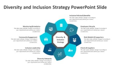 Diversity and Inclusion Strategy PowerPoint Slide