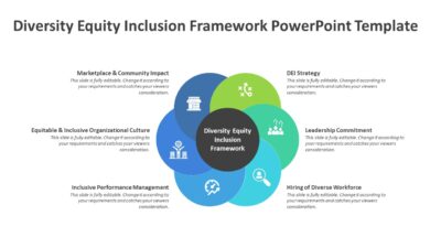 Diversity Equity Inclusion Framework PowerPoint Template