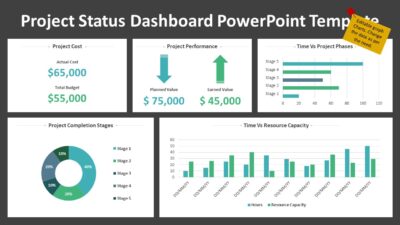 Project Status Dashboard PowerPoint Template