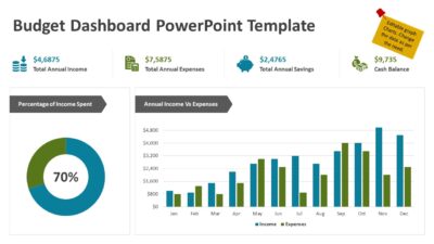 Budget Dashboard PowerPoint Template