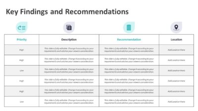 Key Findings and Recommendations PowerPoint Presentation