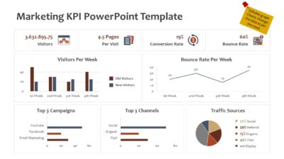 Marketing KPI PowerPoint Template