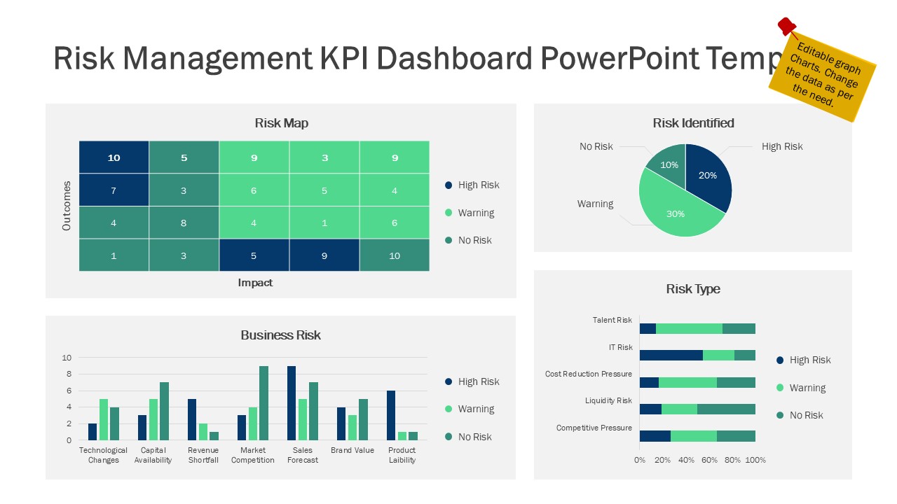 Risk Management KPI Dashboard