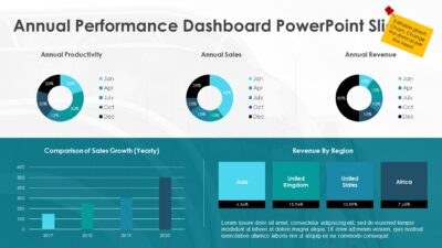 Annual Performance Dashboard PowerPoint Slide