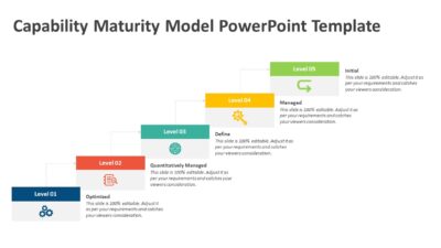 Capability Maturity Model PowerPoint Template