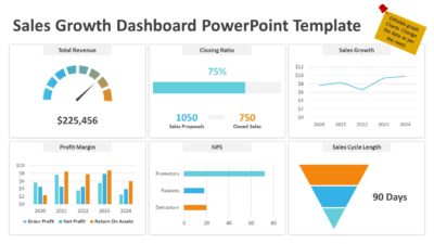 Sales Growth Dashboard PowerPoint Template