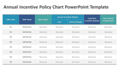 Annual Incentive Policy Chart PowerPoint Template