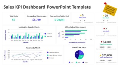 Sales KPI Dashboard PowerPoint Template