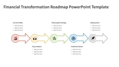 Financial Transformation Roadmap PowerPoint Template