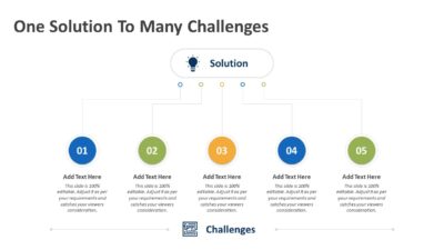 One Solution To Many Challenges Presentation Template
