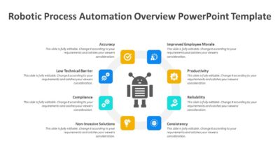 Robotic Process Automation Overview PowerPoint Template