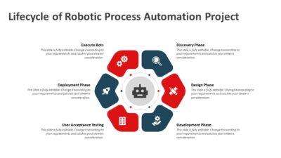 Lifecycle of Robotic Process Automation Project PowerPoint Template