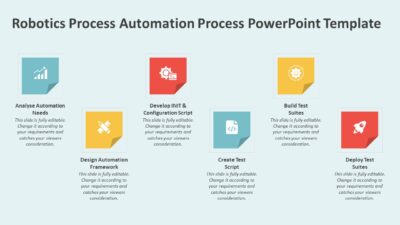 Robotics Process Automation Process PowerPoint Template