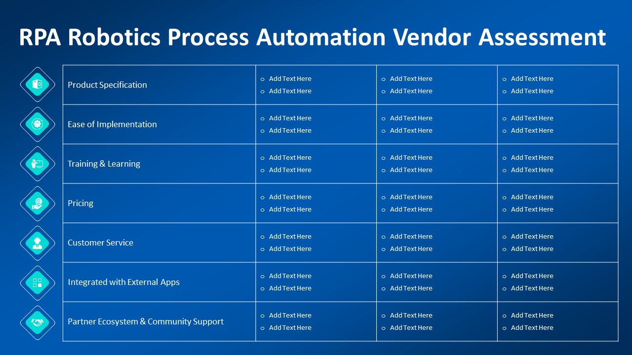 Rpa Assessment Template