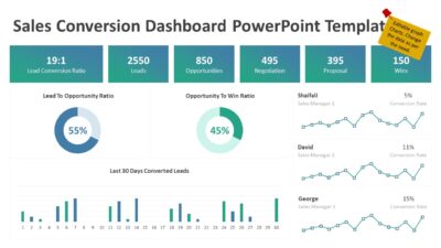 Sales Conversion Dashboard PowerPoint Template