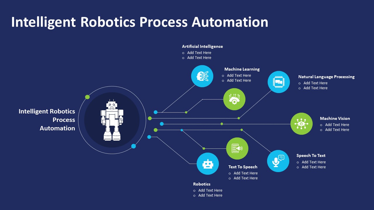 Intelligent Robotics Process Automation Powerpoint Template Rpa Ppt