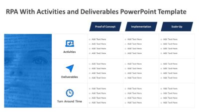 RPA With Activities and Deliverables PowerPoint Template