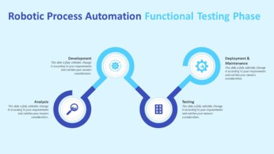 Robotic Process Automation Functional Testing Phase PowerPoint Template