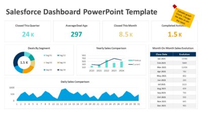 Salesforce Dashboard PowerPoint Template