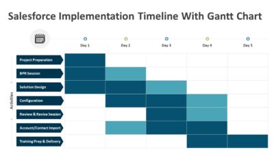 Salesforce Implementation Timeline With Gantt Chart PowerPoint Template