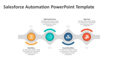 Salesforce Automation PowerPoint Template