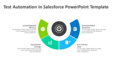 Test Automation In Salesforce PowerPoint Template