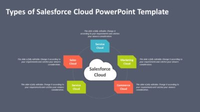 Types of Salesforce Cloud PowerPoint Template