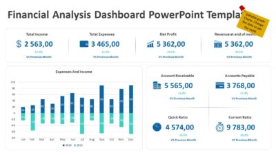 Financial Analysis Dashboard PowerPoint Template