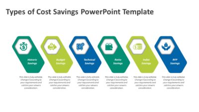 Types of Cost Savings PowerPoint Template