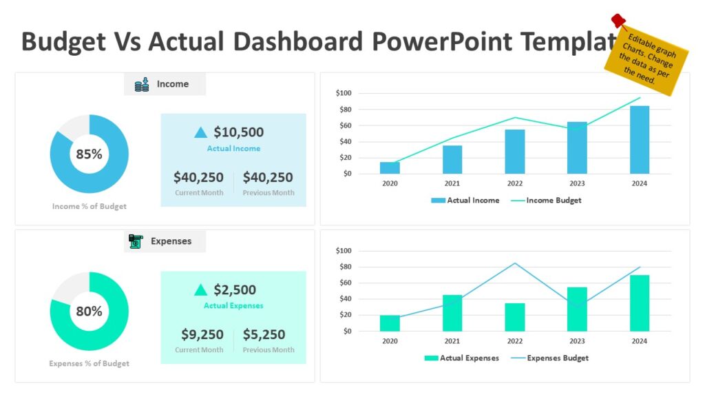 Budget Vs Actual Dashboard PowerPoint Template