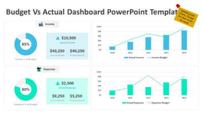 Budget Vs Actual Dashboard PowerPoint Template