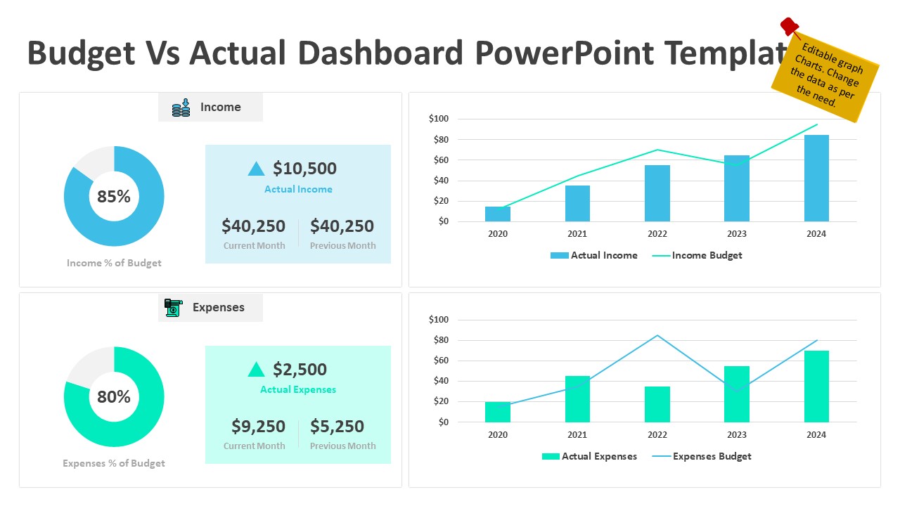 budget-vs-actual-dashboard-powerpoint-template-kpi-dashboards