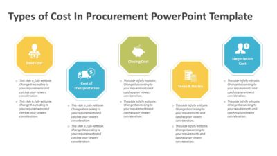 Types of Cost In Procurement PowerPoint Template