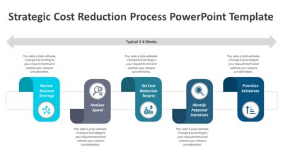 Strategic Cost Reduction Process PowerPoint Template