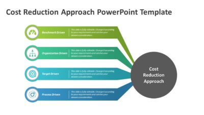 Cost Reduction Approach PowerPoint Template