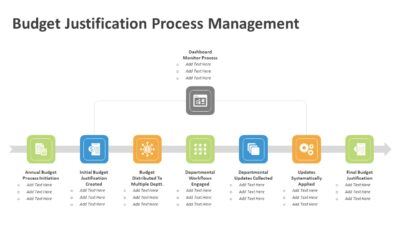 Budget Justification Process Management PowerPoint Template