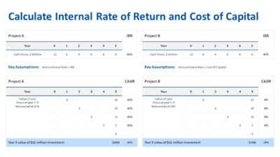 Calculate Internal Rate of Return and Cost of Capital PowerPoint Template