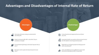 Advantages and Disadvantages of Internal Rate of Return PowerPoint Slide