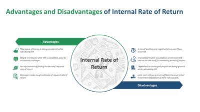 Advantages and Disadvantages of Internal Rate of Return PowerPoint Template