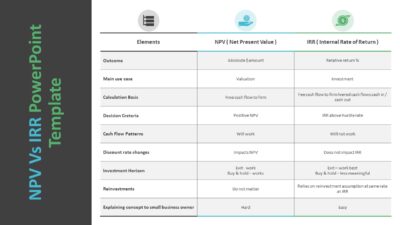 NPV Vs IRR PowerPoint Template