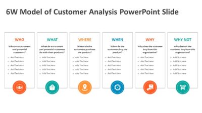 6W Model of Customer Analysis PowerPoint Slide