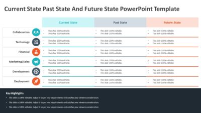 Current State Past State And Future State PowerPoint Template