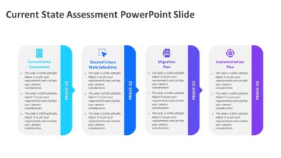 Current State Assessment PowerPoint Slide
