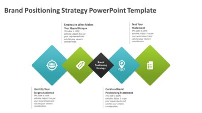Brand Positioning Strategy PowerPoint Template