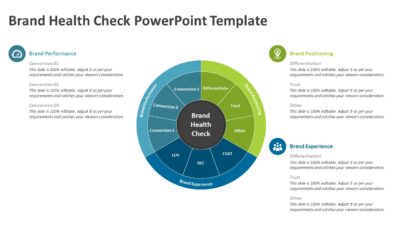 Brand Health Check PowerPoint Template