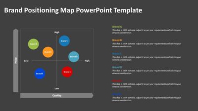 Brand Positioning Map PowerPoint Template