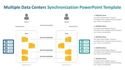 Multiple Data Centers Synchronization PowerPoint Template